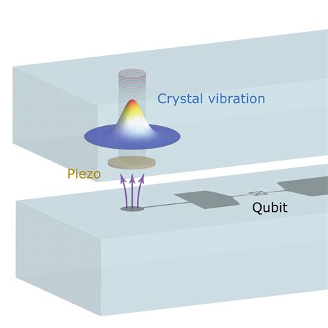 When quantum superposition invites itself into the macroscopic world!