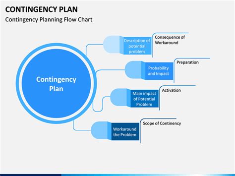 Contingency Map Template Editable | TUTORE.ORG - Master of Documents