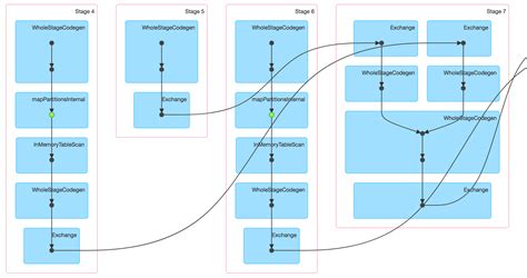 debugging - How to name a DataFrame in Spark to make the DAG diagram easier to read? - Stack ...