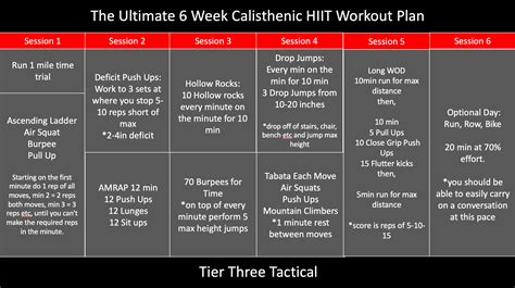 The Ultimate 6 Week Calisthenic HIIT Workout Plan - Tier Three Tactical