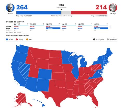 what is the election results