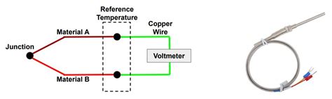 Thermopile Sensor: Working, Advantages, and Applications