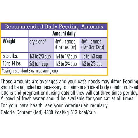 Fancy Feast Nutrition Facts – Besto Blog