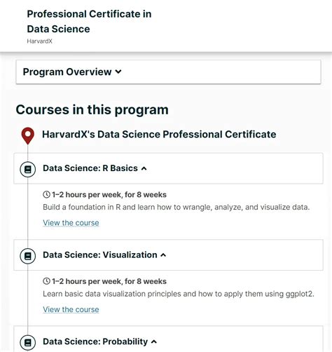 HarvardX Data Science Certificate: Worth It? (Read This First!)