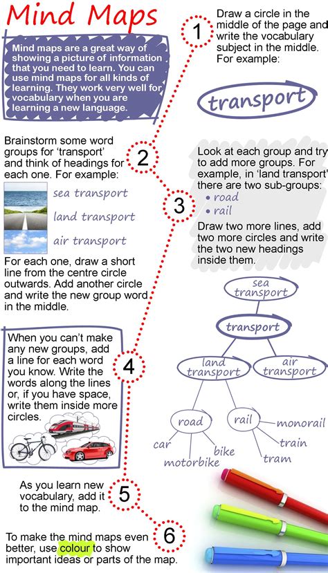 Mind Map Exercises Worksheets : Mind Maps English Village : | Strangewallpaper01