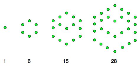 Numbers and Shapes | wild.maths.org