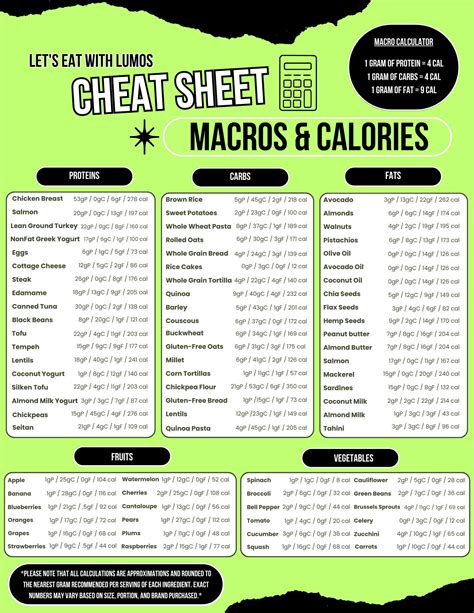 Macro & Calorie Cheat Sheet Meal Plan Tracking Template Healthy Food ...