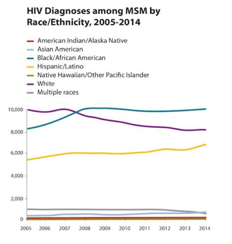 HIV: The Epidemic We Haven’t Stopped - SevenPonds BlogSevenPonds Blog