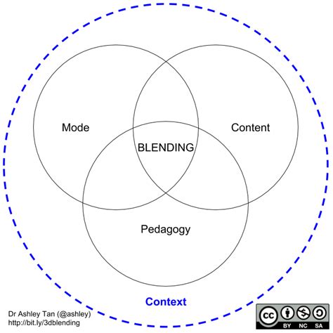framework | Another dot in the blogosphere?