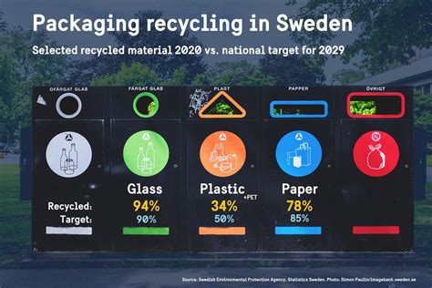 The Swedish recycling revolution | sweden.se