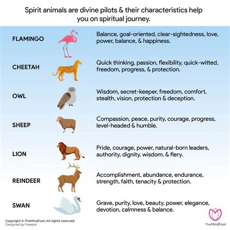 102 Spirit Animal List and Their Meanings