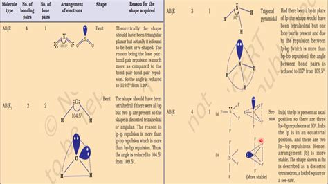 VALENCE SHELL ELECTRON PAIR REPULSION THEORY 2 - YouTube