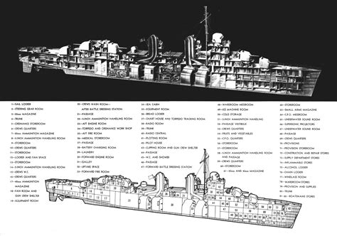 The Pacific War Online Encyclopedia: Fletcher Class, U.S. Destroyers