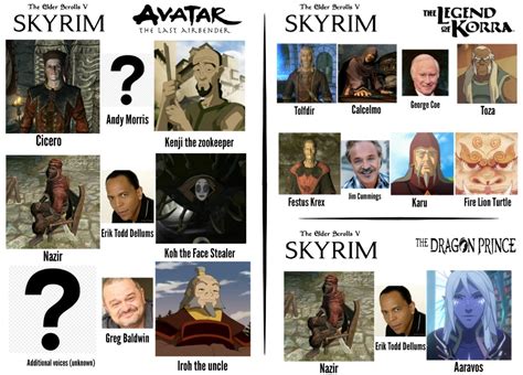 Skyrim voice actors in Avatar Studios media | Scrolller