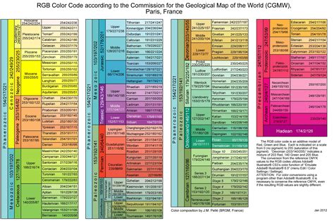 Geologic Time