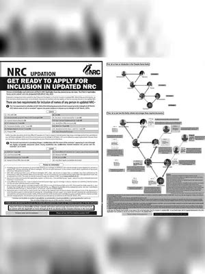 NRC Documents List West Bengal PDF – InstaPDF