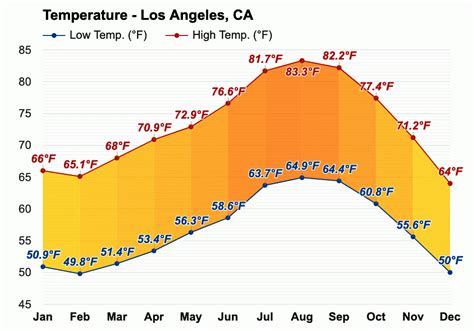 California Weather Today (7 Days Forecast) Map, Temp, Report