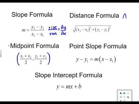 Coordinate Geometry Formula Songs - YouTube