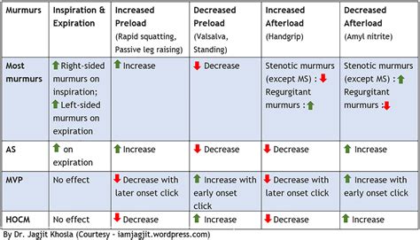 Usmle notes