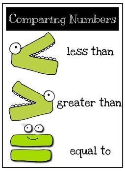 Comparing Numbers Poster: Greater Than, Less Than, Equal To | TPT