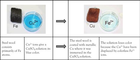 1.25: Electron Transfer Reactions - Chemistry LibreTexts