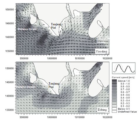 Flow pattern during flood and ebb tide at study area in first tidal ...