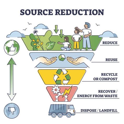 Why the Reuse and Recycling of Plastics Are Essential to Waste ...