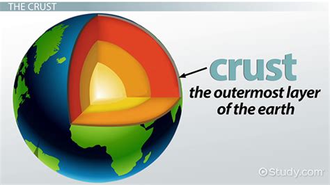 Earths Crust Only | www.pixshark.com - Images Galleries With A Bite!