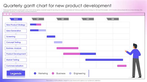 Top 7 product development Gantt chart templates with samples and examples