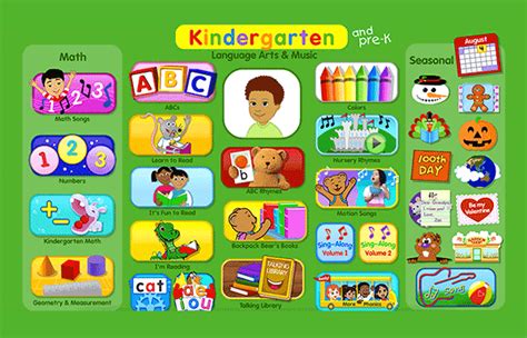 Guides to Using Starfall - Kindergarten ELA