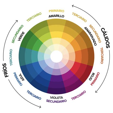 Cómo utilizar la teoría del color en el diseño de interiores: consejos ...