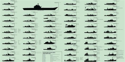 Every ship in the Chinese navy - Business Insider