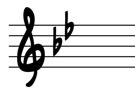 Key Signatures - Music Theory Academy