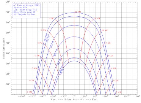 Solar Azimuth Calculator Google Maps - UDWKS