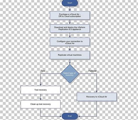 Diagram Disaster Recovery Plan Flowchart PNG, Clipart, Angle, Area ...