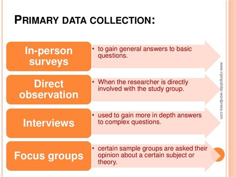 Research tools & data collection method_vipin