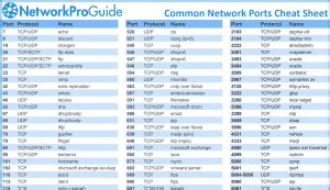 Cheat Sheet | NetworkProGuide