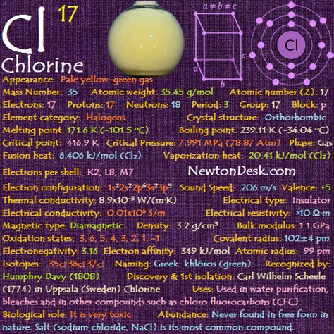 Chlorine Periodic Table M Number - Infoupdate.org