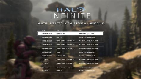 Halo Infinite Reveals Schedule for Next Two Beta Tests