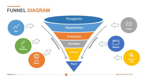 Funnel Diagram Template | Download & Edit | PowerSlides™