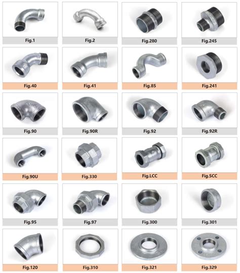 Types of Galvanized Pipe Fittings| JIANZHI