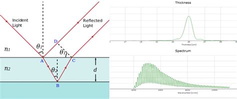 ARCSpectro – Thin Film Thickness Measurement System | Kaplan Scientific