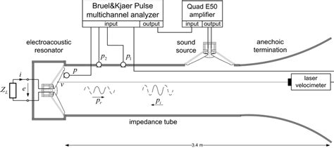 16: Schematics of the experimental setup used with the shunt electrical... | Download Scientific ...