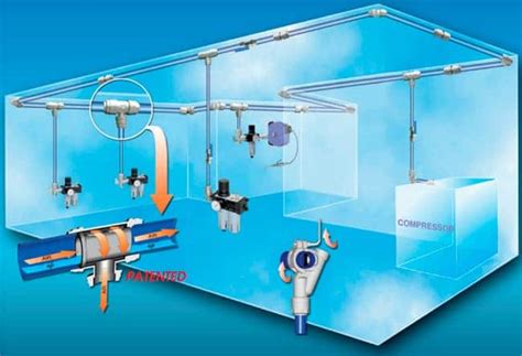 Sistema de aire comprimido 【Logra la eficiencia energética】