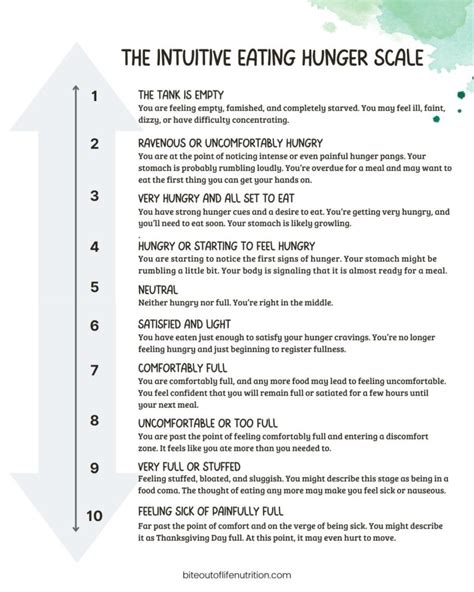 The Intuitive Eating Hunger Scale: A How-To Guide + Hunger Scale PDF