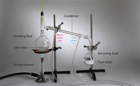 1.3: The Classification of Matter - Chemistry LibreTexts