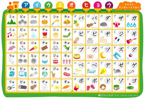 Full Katakana Chart