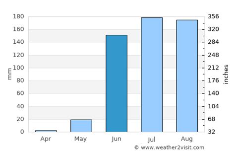 Zihuatanejo Weather in June 2024 | Mexico Averages | Weather-2-Visit