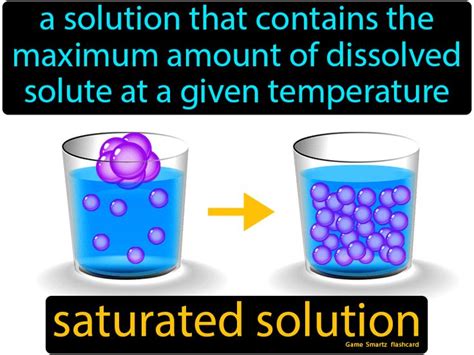 Saturated Solution - Easy Science | Easy science, Chemistry education, Chemistry experiments