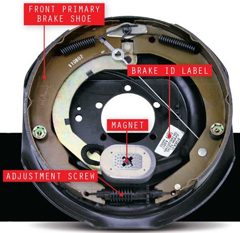 Effectiveness of Self Adjusting Trailer Brakes